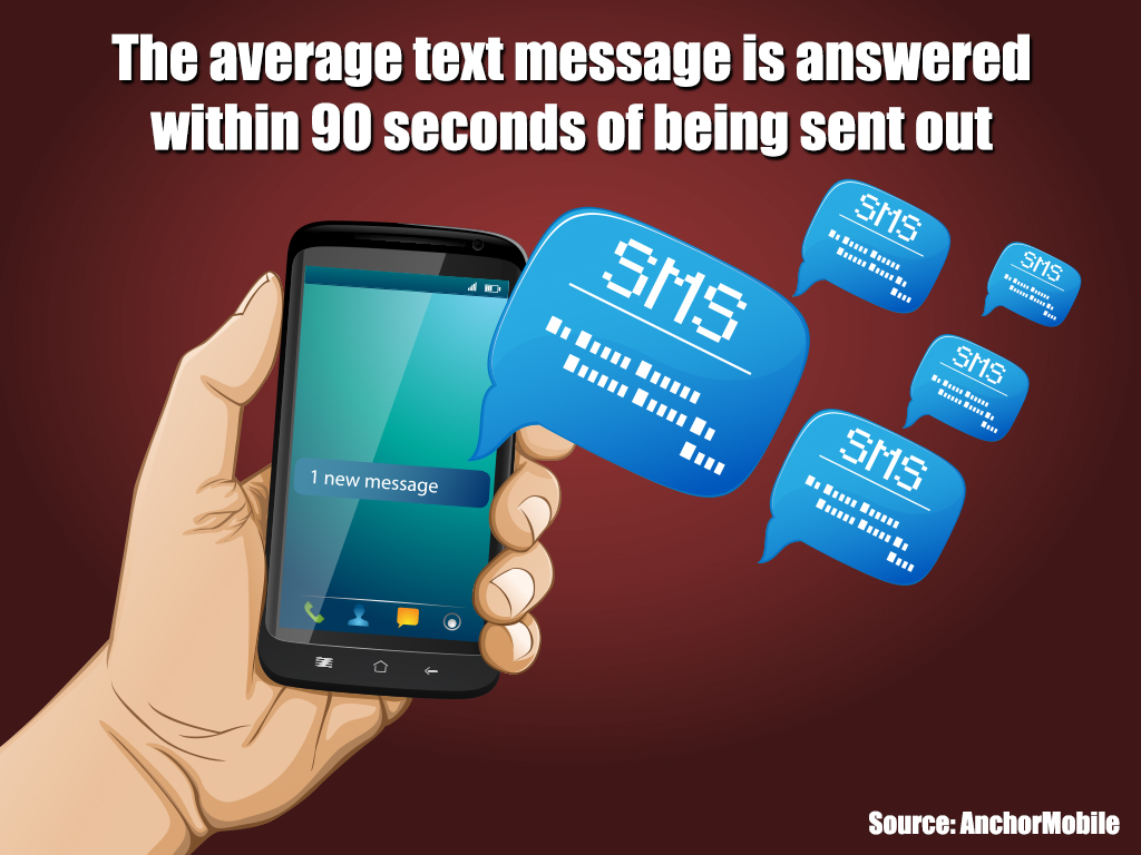 Sms text. Смс. Мобильный маркетинг TLF. Смс фото. Text messaging.